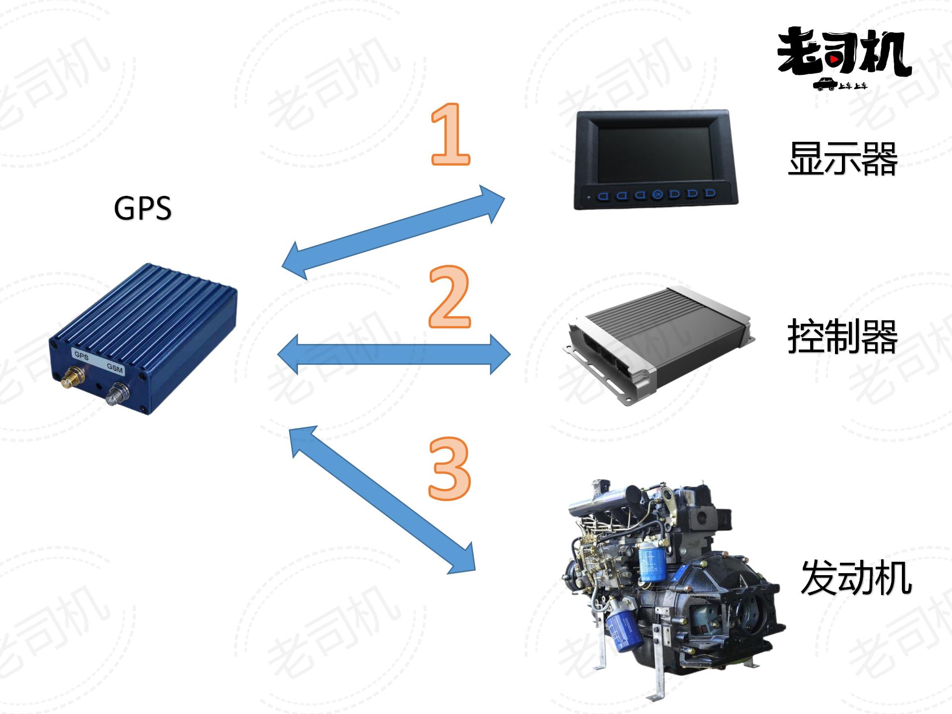 申请汽车贷款的条件和需准备的文件